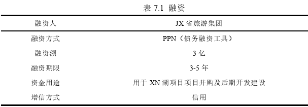 投資分析論文參考