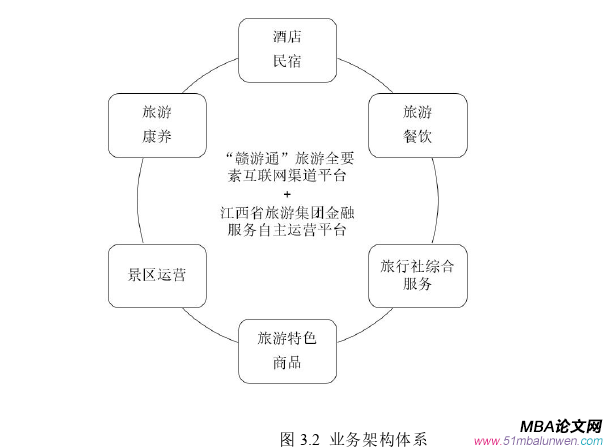 投資分析論文怎么寫