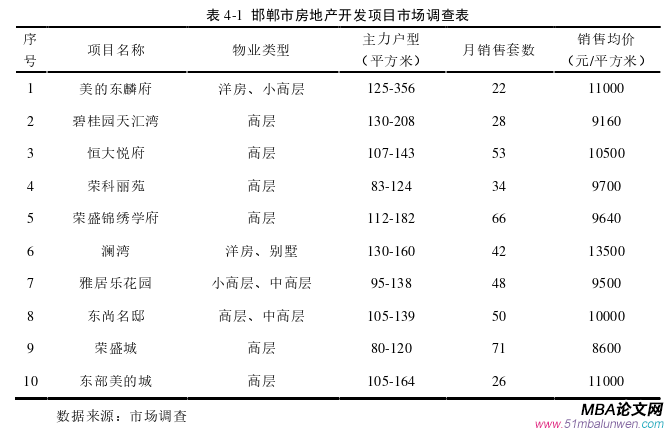 投資分析論文參考