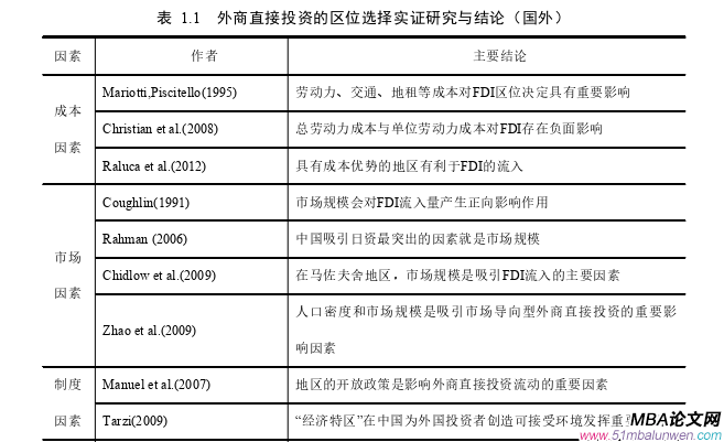 投資分析論文參考