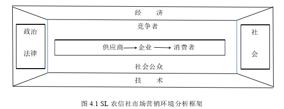 市場營銷論文參考