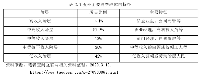 市場營銷論文參考