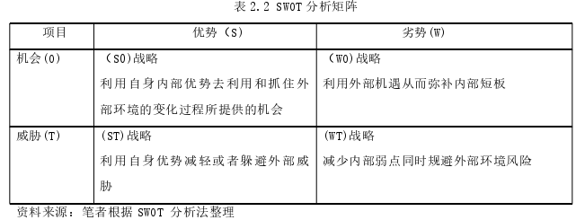 市場營銷論文怎么寫