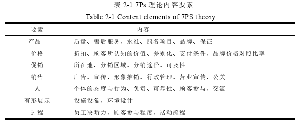 市場營銷論文參考