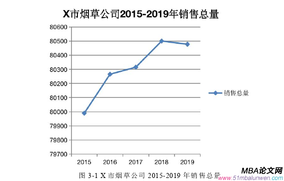 市場營銷論文參考