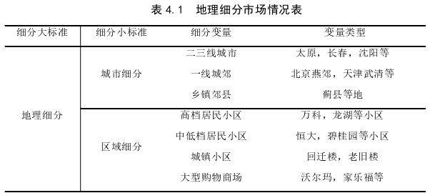 市場營銷論文參考