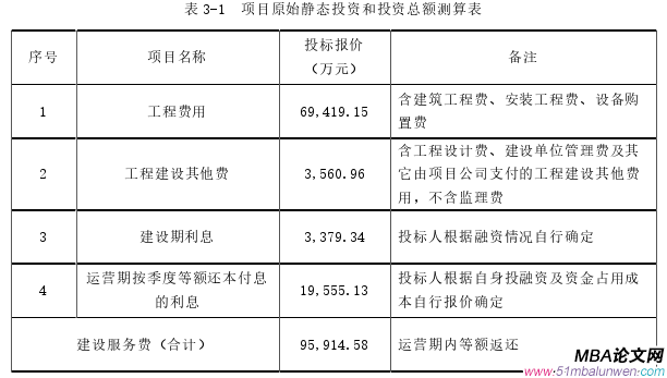 投資分析論文怎么寫