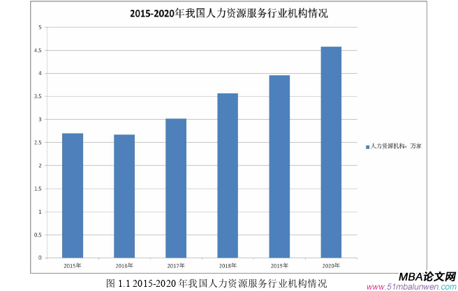 戰(zhàn)略管理論文怎么寫(xiě)