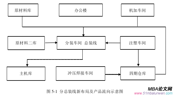 生產管理論文參考