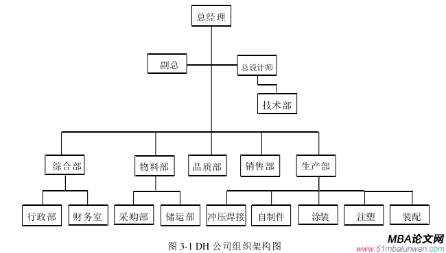 生產管理論文怎么寫