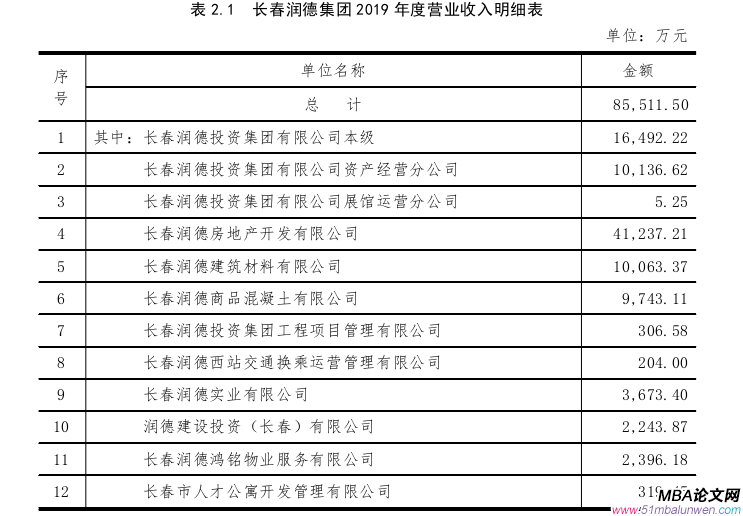 戰略管理論文參考