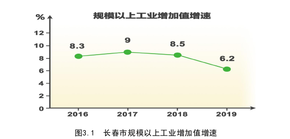 戰略管理論文怎么寫