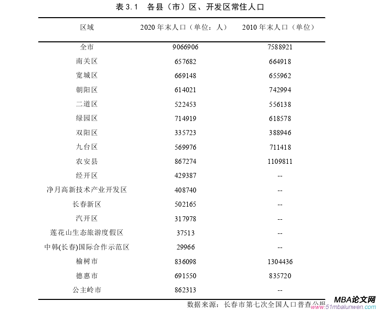 戰略管理論文怎么寫