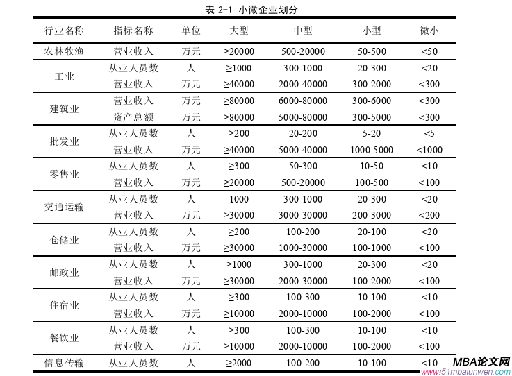 企業管理論文參考