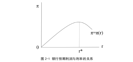 企業管理論文怎么寫