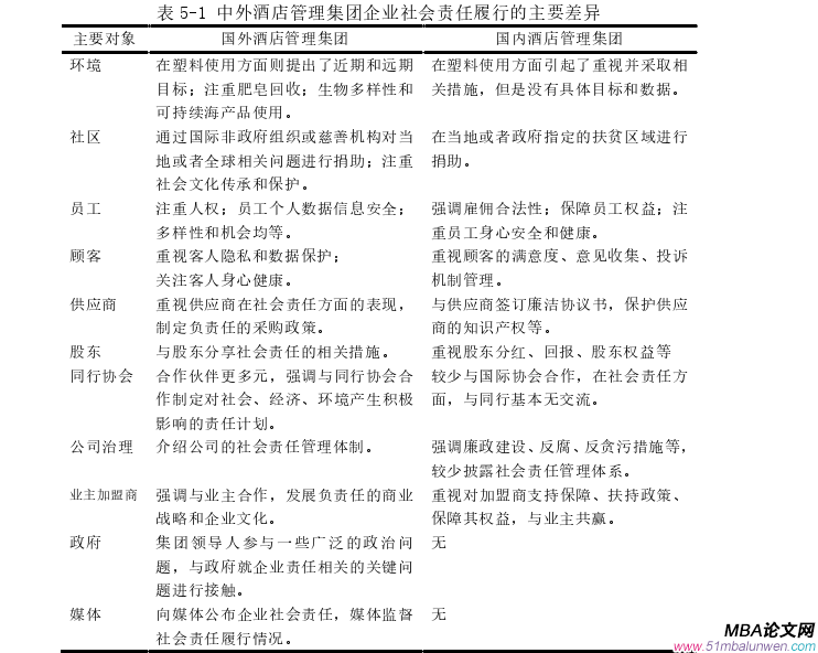 企業(yè)管理論文參考