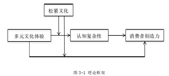 企業(yè)管理論文怎么寫