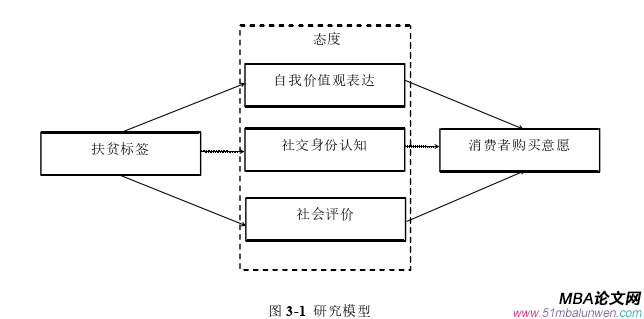 企業(yè)管理論文怎么寫