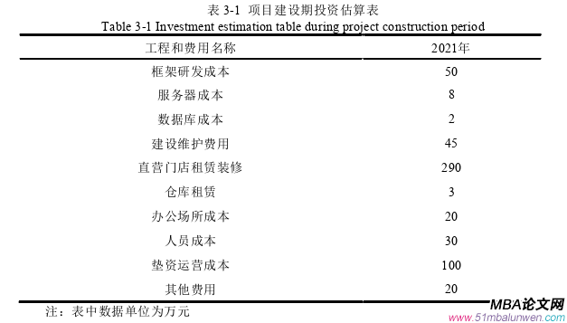 項目管理論文怎么寫