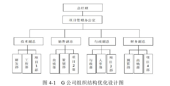 項目管理論文參考