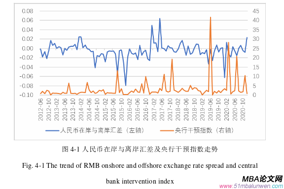 國際金融論文參考