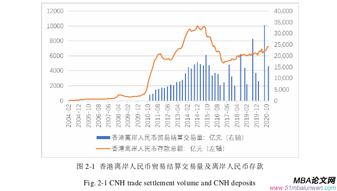 國際金融論文怎么寫