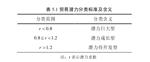 國際貿易論文參考