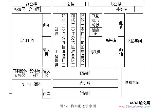 生產管理論文參考