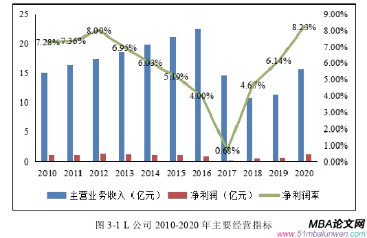 生產管理論文怎么寫