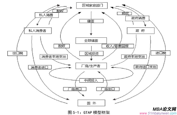 國際貿易論文參考