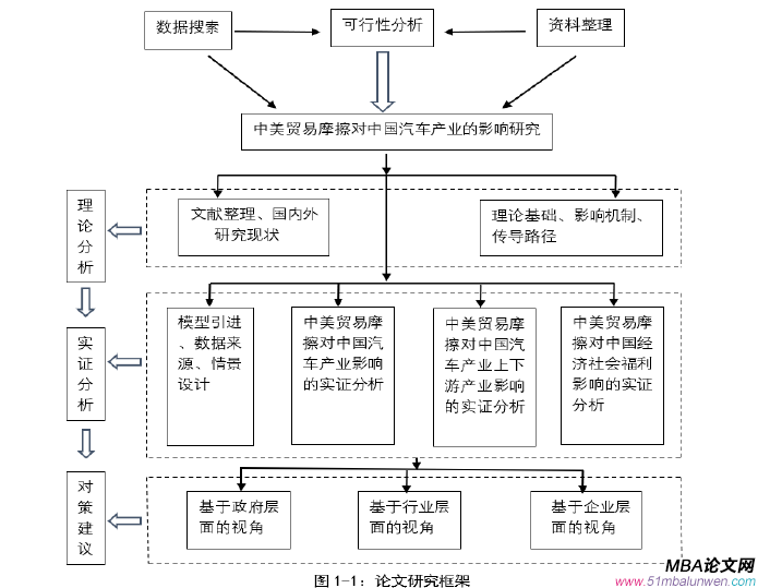 國際貿易論文怎么寫