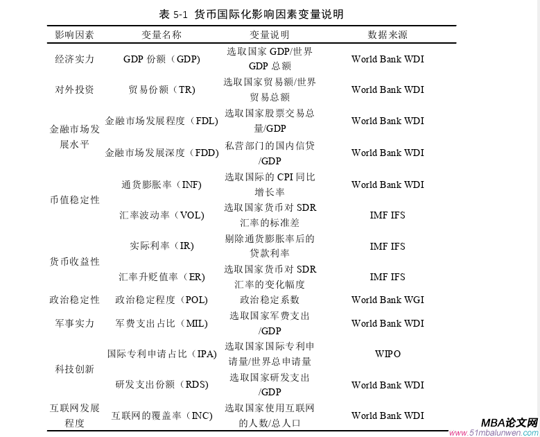 國際金融論文參考