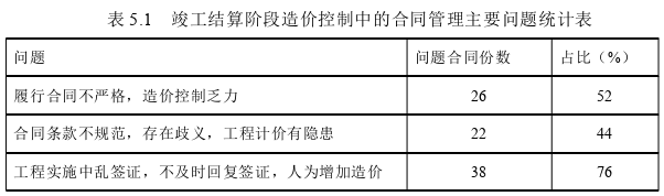 項目管理論文參考