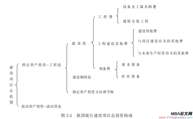 項目管理論文怎么寫