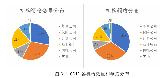 國際金融論文怎么寫