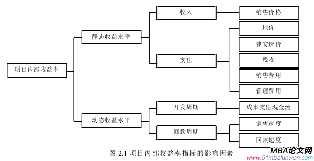 財會管理論文參考