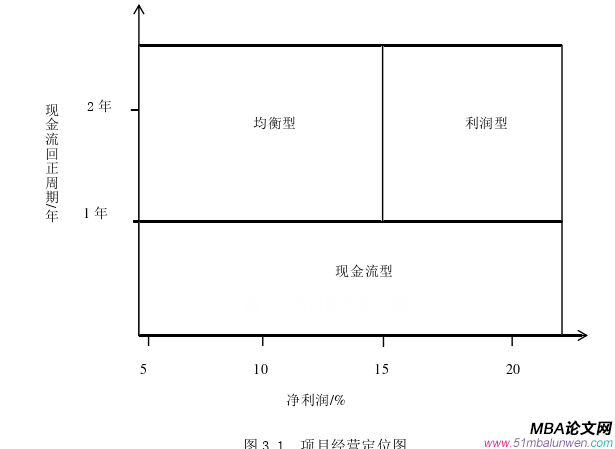 財會管理論文怎么寫