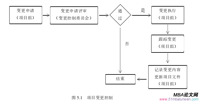 生產管理論文參考