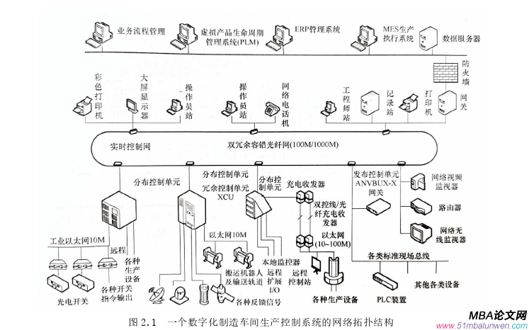 生產管理論文怎么寫