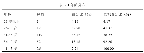 創業管理論文參考