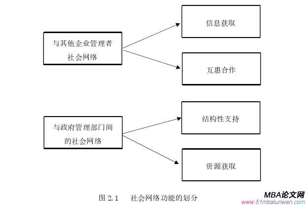 創業管理論文怎么寫