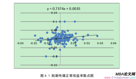 投資分析論文參考