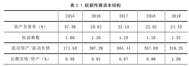 投資分析論文怎么寫(xiě)