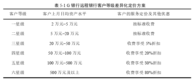 市場營銷論文參考