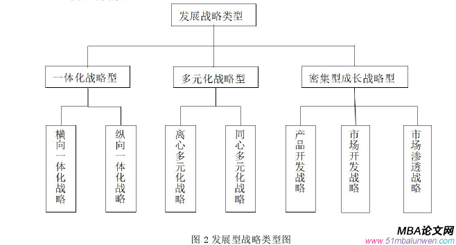 戰略管理論文參考