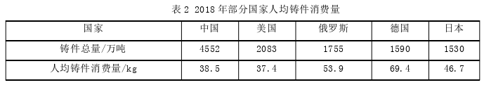 戰略管理論文怎么寫