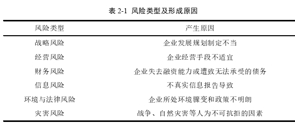 企業(yè)管理論文怎么寫