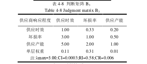 項目管理論文參考