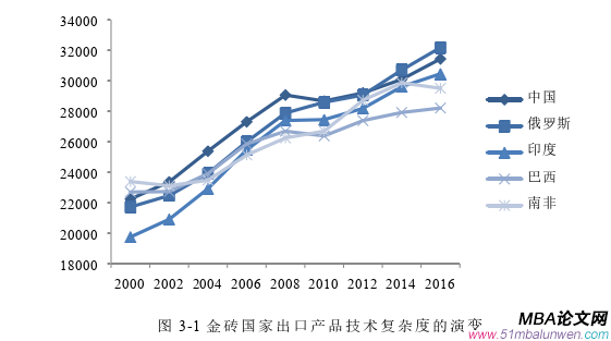 國際金融論文怎么寫