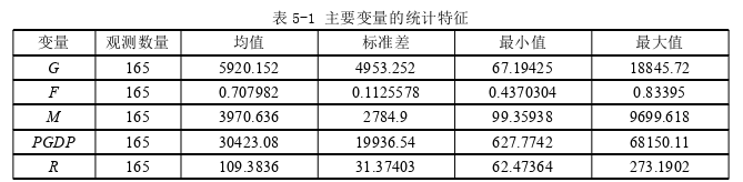 國際貿易論文怎么寫